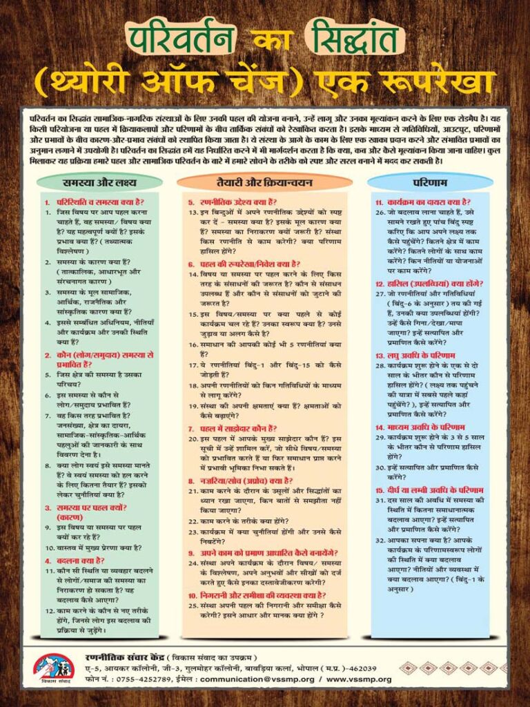 poster-theory-of-change